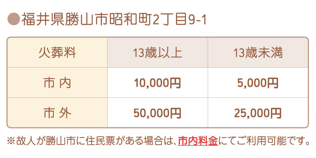 勝山斎場(和みの杜)の火葬料金※市内に故人の住所地がある場合、市内料金で利用可能 勝山斎場(和みの杜)の火葬料金※市内に故人の住所地がある場合、市内料金で利用可能